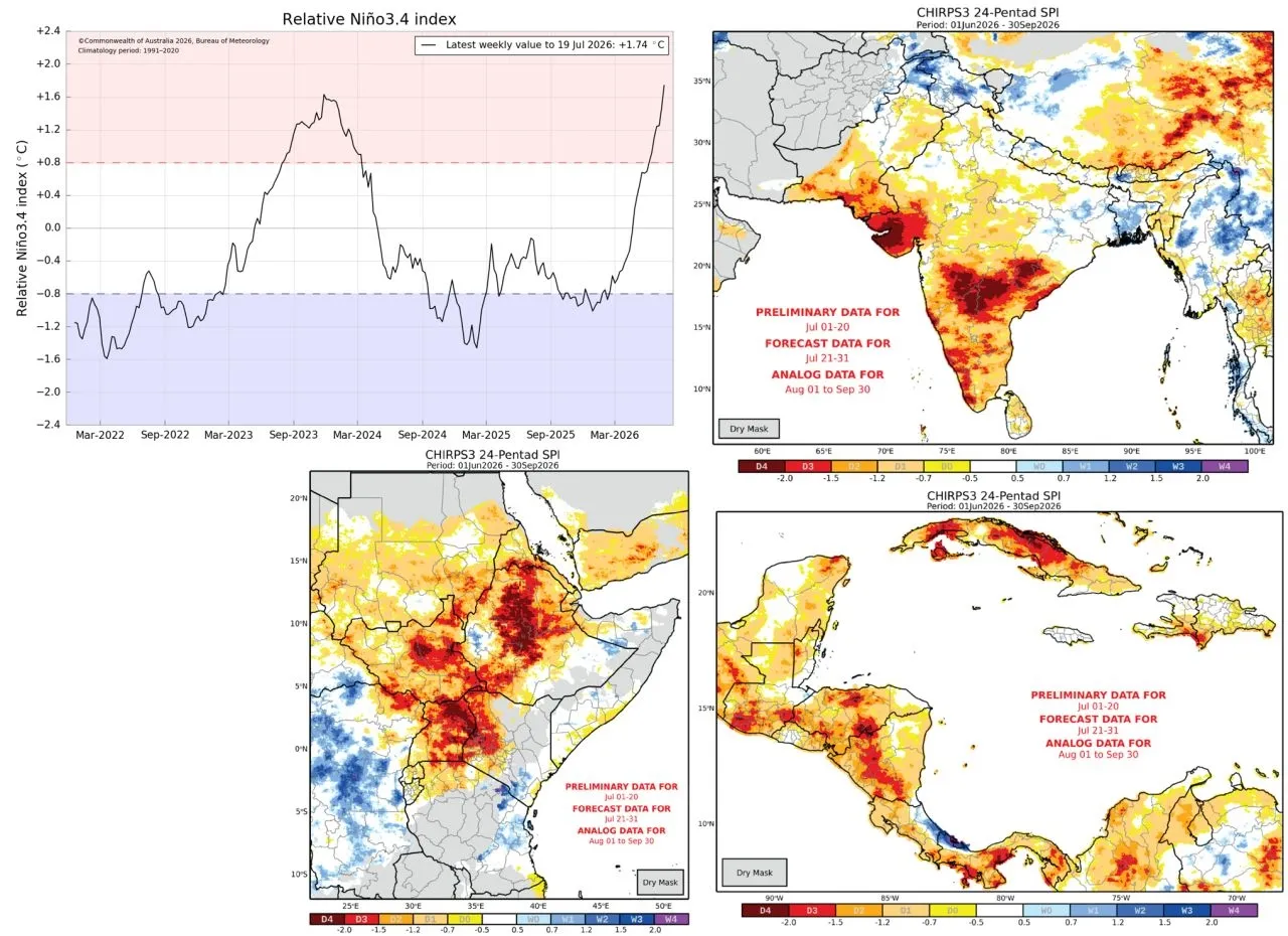Nu al wereldwijde droogte (en dan moet El Niño nog op gang komen)